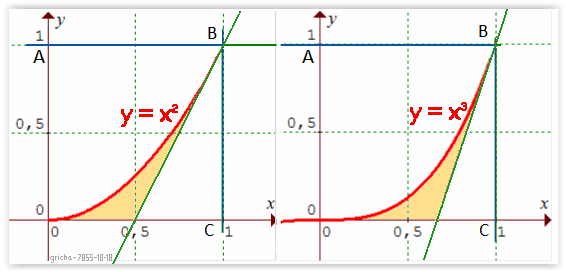 v7855